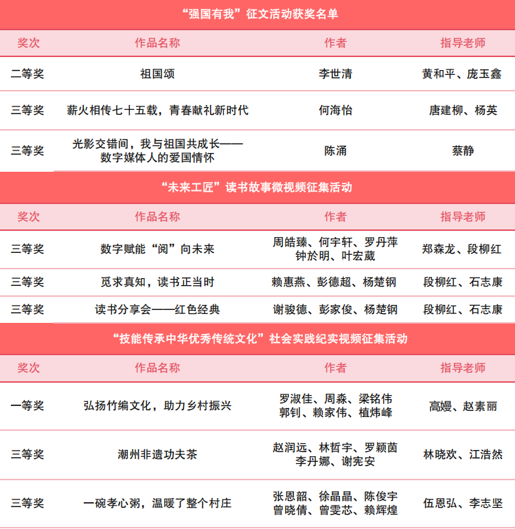 获奖作品.png