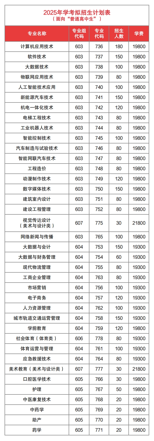 学考招生计划.png
