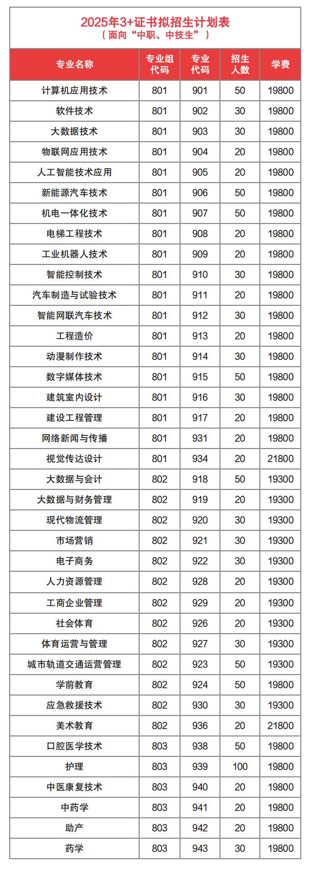 3+证书招生计划.png