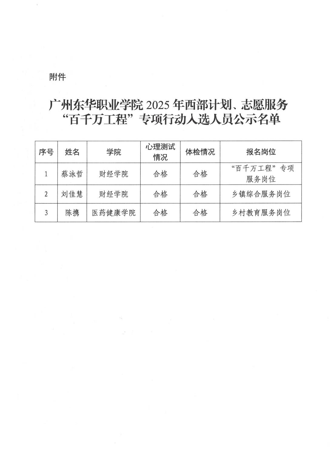 2025-45关于公示beat365在线唯一官网2025年西部计划志愿服务“百千万工程”专项行动入选结果的通知_02.jpg 2025-45关于公示beat365在线唯一官网2025年西部计划志愿服务“百千万工程”专项行动入选结果的通知_02.jpg