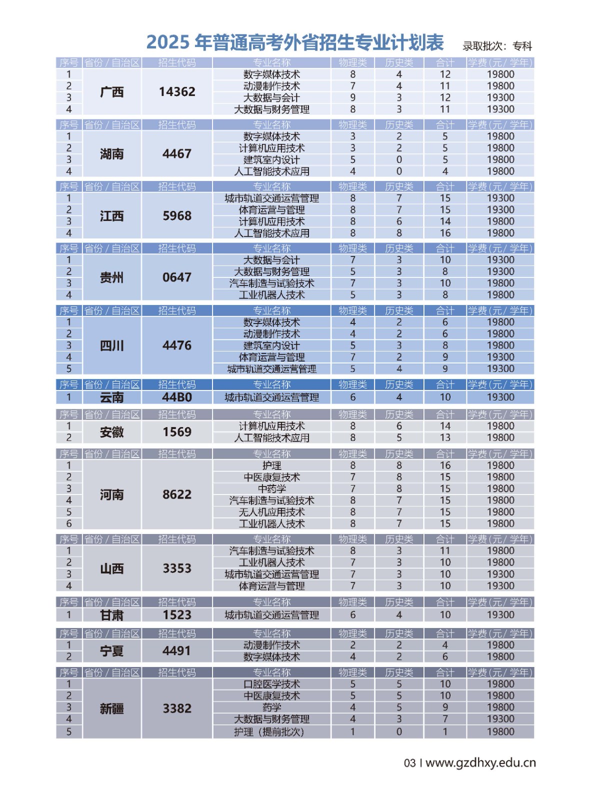 2025东华学院夏季招生简章6.13电子版_页面_05.jpg